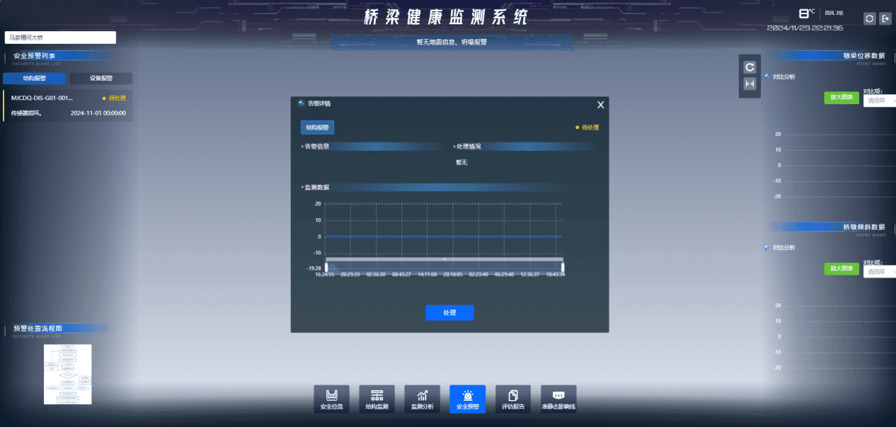 桥梁结构健康监测 3