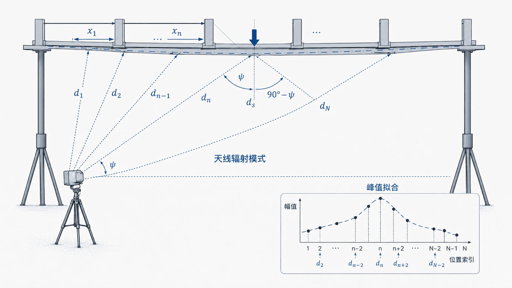 桥梁结构健康监测 1