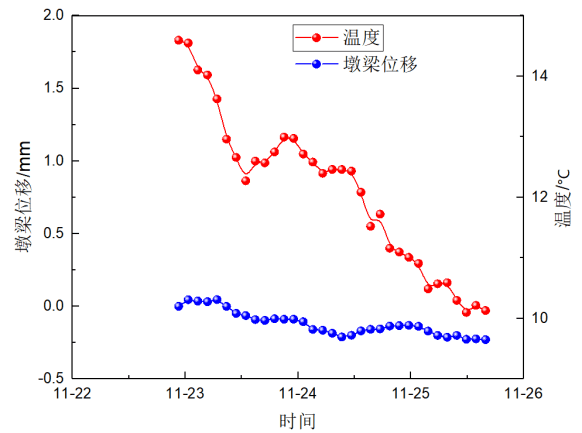 Chongqing Inner Ring Bridge Dynamic Deflection Measurement 4