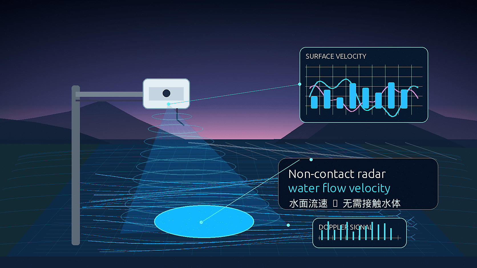 雷达水流速计需要接触水面吗?非接触式流速监测说明