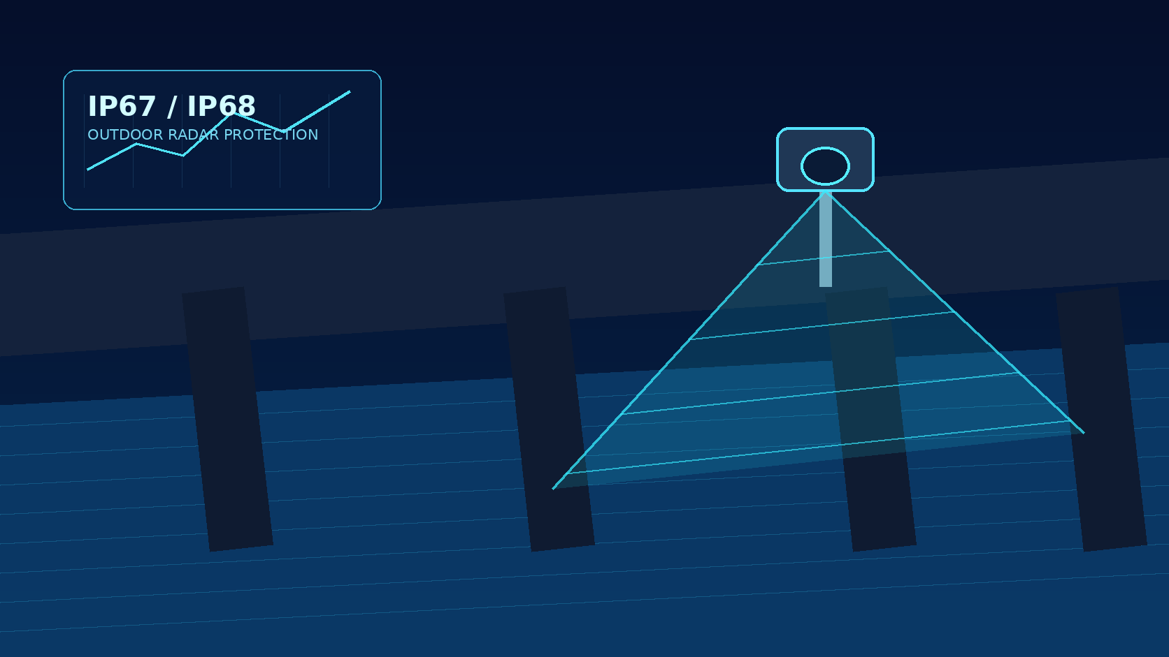 IP67 vs IP68 for Outdoor Radar Monitoring Devices: Selection and Installation Guide